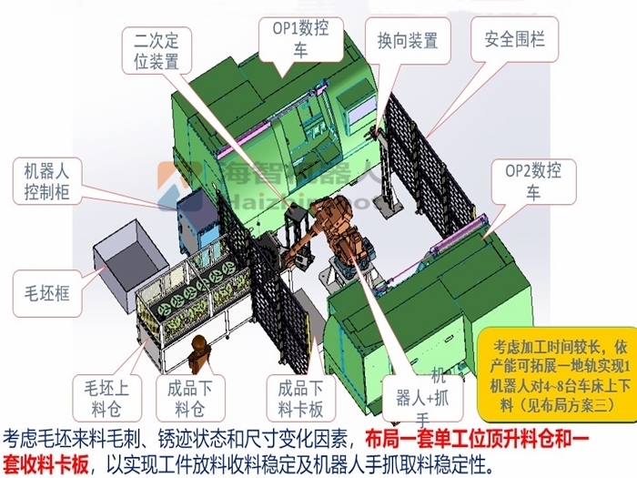 機(jī)械手車床上下料解決方案設(shè)計(jì)！